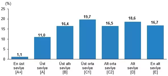 Türkiye'nin en yoksul ve en zengin ilçeleri belli oldu