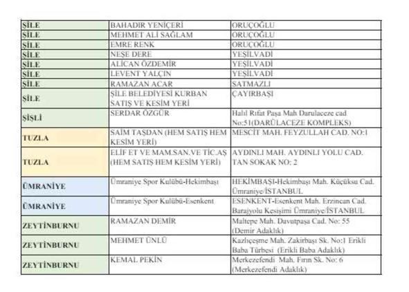 İstanbul Kurban kesim ve satış yerleri 2024: İstanbul Avrupa ve Anadolu Yakası kurban pazarı hangi ilçelere kuruluyor?