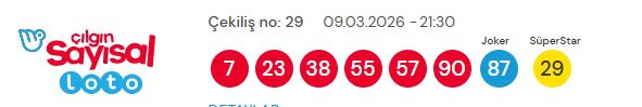Sayısal Loto çekiliş sonuçları açıklandı 9 Mart 2026! Sayısal Loto sonuçları kazandıran numaralar!