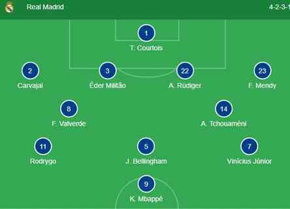ARDA GÜLER oynuyor mu? Real Madrid Atalanta Süper Kupa maçı ilk 11'de Arda Güler var mı, kadroda mı?