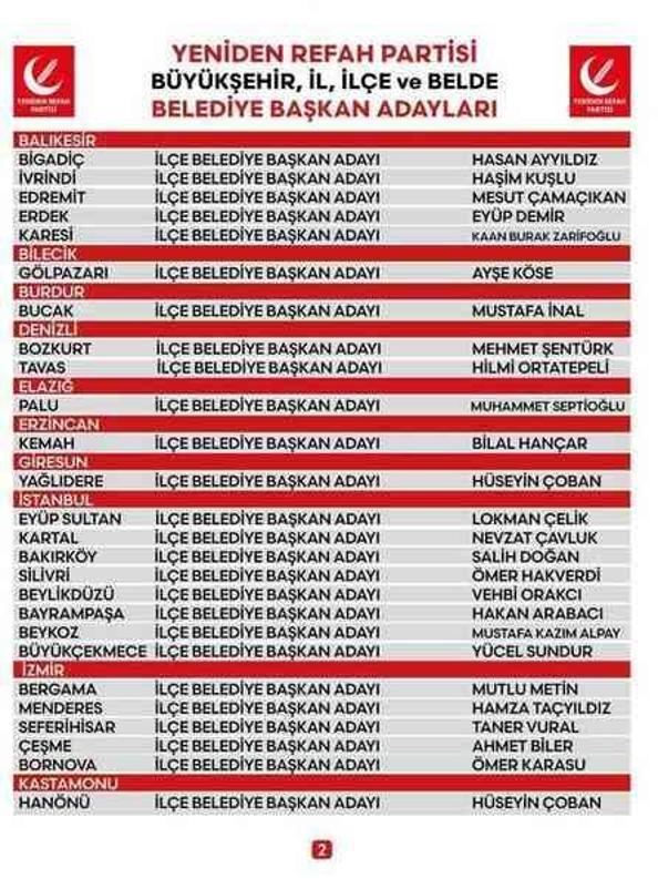 Yeniden Refah Partisi, 80 belediye başkan adayını açıkladı