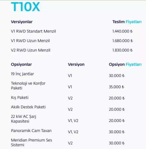 2025 TOGG fiyatları ne kadar (Togg T10X)?