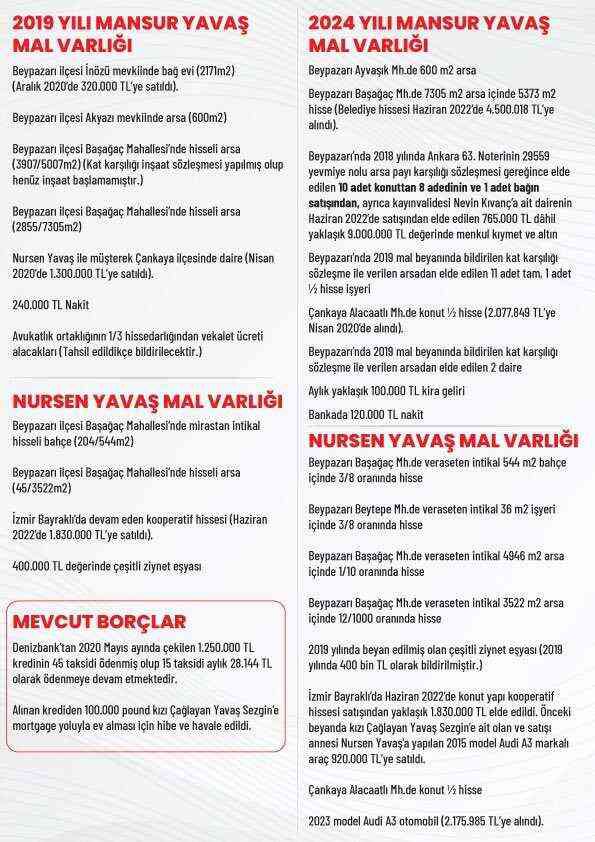 Mansur Yavaş'ın mal varlığı ne kadar 2024? İşte Mansur Yavaş'ın serveti!