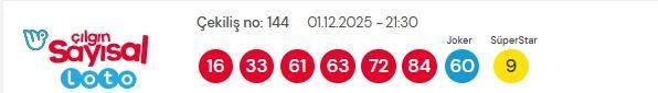 Sayısal Loto çekiliş sonuçları açıklandı! Sayısal Loto sonuçları saat kaçta açıklanacak?