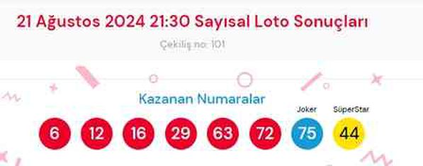 20 Mart 2024 Sayısal Loto çekiliş sonuçları açıklandı! Sayısal Loto sonuçları saat kaçta açıklanacak? Sayısal Loto CANLI izle!