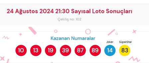24 Ağustos 2024 Sayısal Loto çekiliş sonuçları açıklandı! Sayısal Loto sonuçları saat kaçta açıklanacak? Sayısal Loto CANLI izle!