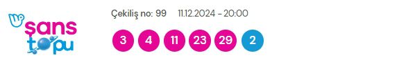 Şans Topu sonuçları açıklandı! Şans Topu sonuçları ne zaman açıklanır? 11 Aralık 2024 Salı Şans Topu sonuçlarına ne zaman, nereden bakılır?