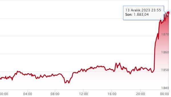 Fed'in faiz kararı sonrası altın fiyatları yükselişe geçti