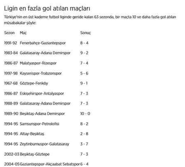 5-5 biten maç sayısı kaç? Türkiye Futbol Süper Lig tarihinde 4-4 skorla berabere biten 10'dan fazla maç varken, 5-5 skorla biten toplam kaç maç vardır