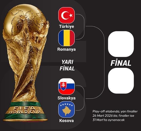 Türkiye'nin Dünya Kupası play-off yolu! Yarı final ve final rakibi kim oldu?