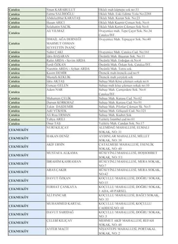 İstanbul Kurban kesim ve satış yerleri 2024: İstanbul Avrupa ve Anadolu Yakası kurban pazarı hangi ilçelere kuruluyor?