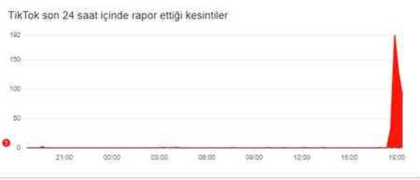 Sosyal medya çöktü mü 23 Ekim Çarşamba?