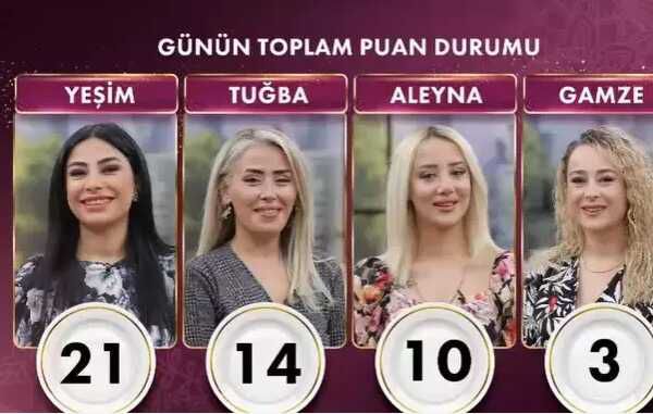 Gelinim Mutfakta kim birinci oldu, çeyrek altının kim aldı? 28 Aralık Gelinim Mutfakta kim kazandı? Puan durumu nedir?