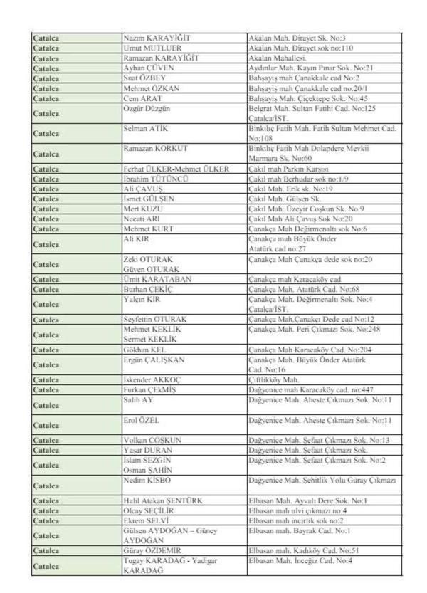 İstanbul Kurban kesim ve satış yerleri 2024: İstanbul Avrupa ve Anadolu Yakası kurban pazarı hangi ilçelere kuruluyor?