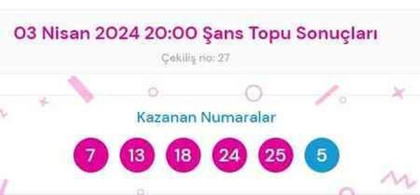 Şans Topu sonuçları açıklandı! Şans Topu sonuçları ne zaman açıklanır? 3 Nisan 2024 Çarşamba Şans Topu sonuçlarına ne zaman, nereden bakılır?