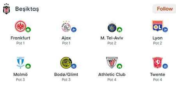 RF SFC hangi ülkenin, nerenin takımı? RFS FC hangi ligde oynuyor, ligde kaçıncı, oyuncuları kim, Transfermarkt değeri ne kadar?