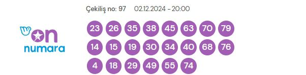 2 Aralık 2024 On Numara çekiliş sonuçları açıklandı! On Numara sonuçları saat kaçta? On Numara CANLI izle! Bugün kazanan numaralar neler?