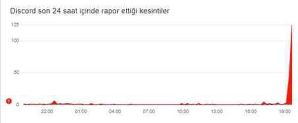 Discord çöktü mü? 17 Eylül Discord neden açılmıyor! Discord bağlantı sorunu nedir? Discord bağlanıyor hatası!