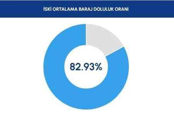 İSKİ BARAJ DOLULUK ORANI 2024 #127754 İstanbul baraj doluluk oranı yüzde kaç? Yağışlar barajları nasıl etkiledi?