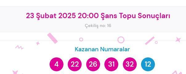 Şans Topu sonuçları açıklandı! Şans Topu sonuçları ne zaman açıklanır? 23 Şubat 2025 Pazar Şans Topu sonuçlarına ne zaman, nereden bakılır?