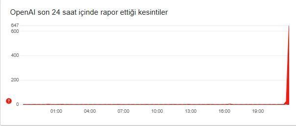 ChatGPT çöktü mü? OPENAI ChatGPT ne zaman açılacak? ChatGPT neden açılmıyor 26 Aralık 2024?