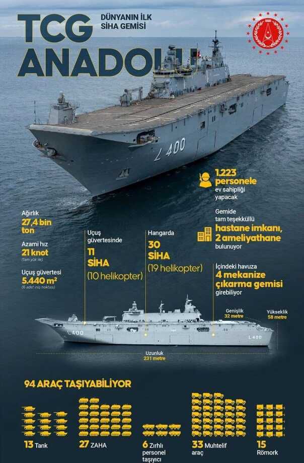 TCG Anadolu nerede? TCG Anadolu nerede ziyaret edilir? TCG Anadolu hangi limanda?