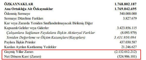 Kulüpler, 9 aylık bilançoyu KAP'a bildirdi! Kar eden tek kulüp Fenerbahçe