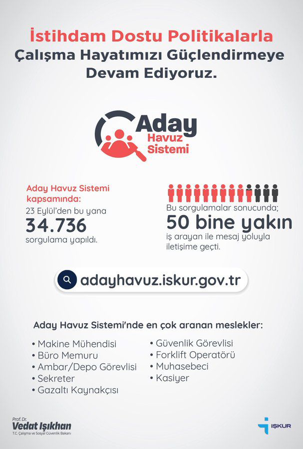 Çalışma ve Sosyal Güvenlik Bakanı Vedat Işıkhan, Türkiye'de en çok aranan meslekleri açıkladı