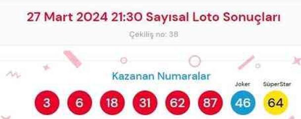 27 Mart 2024 Sayısal Loto çekiliş sonuçları açıklandı! Sayısal Loto sonuçları saat kaçta açıklanacak? Sayısal Loto CANLI izle!