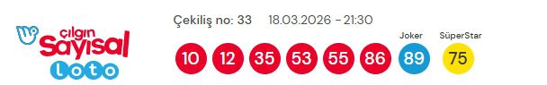 Sayısal Loto çekiliş sonuçları açıklandı 18 Mart 2026! Sayısal Loto sonuçları kazandıran numaralar!