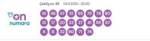 4 Kasım 2024 On Numara çekiliş sonuçları açıklandı! On Numara çekişi CANLI izle! Bugün kazanan numaralar neler?