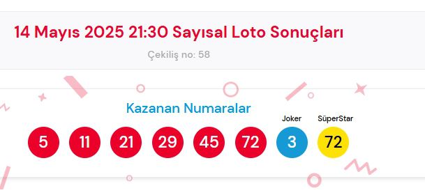 Sayısal Loto çekiliş sonuçları açıklandı14 Mayıs 2025! Sayısal Loto sonuçları saat kaçta açıklanacak? Sayısal Loto CANLI izle!