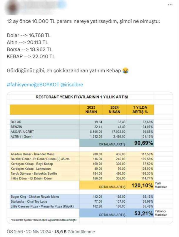 Fahiş fiyatlar isyan ettirdi! Restoran ve kafelerde boykot hareketi büyüyor