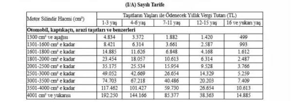 MTV değerleme oranı 2025 ne kadar oldu?
