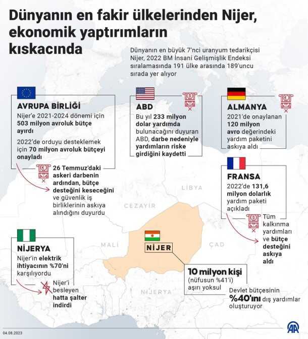 Fransa Dışişleri Bakanı Nijer darbecilerine uyarıda bulundu