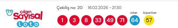 Sayısal Loto çekiliş sonuçları açıklandı Şubat 2026! Sayısal Loto sonuçları kazanan numaralar!