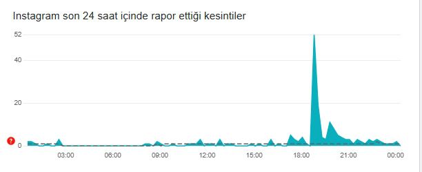 İnstagram çöktü mü? İnstagram neden açılmıyor? 21 Aralık Cumartesi İnstagram'da sorun mu var, neden yüklenmiyor?