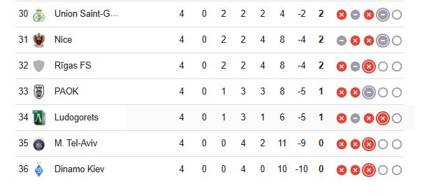 Galatasaray UEFA Avrupa Ligi puan durumu 7 Ekim Perşembe!