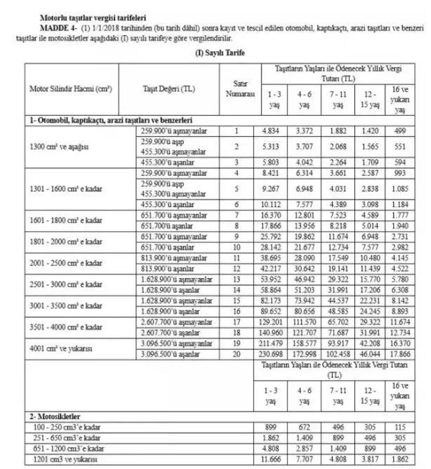 MTV değerleme oranı 2025 ne kadar oldu?
