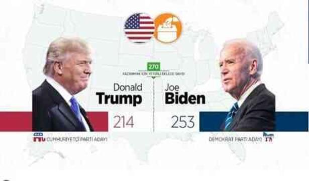 Donald Trump neden yargılandı? Trump sus payı davası nedir?