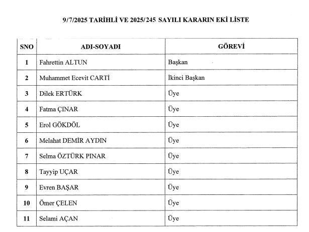 İletişim Başkanı neden değişti?