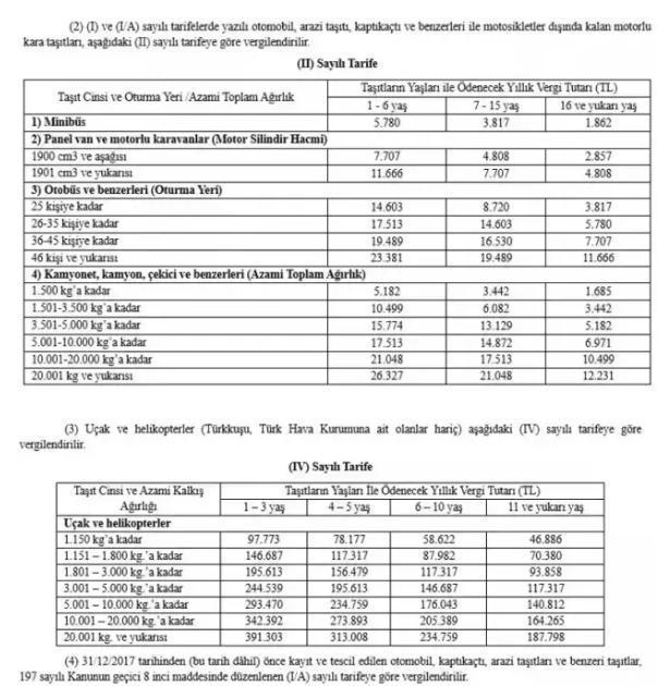 MTV değerleme oranı 2025 ne kadar oldu?