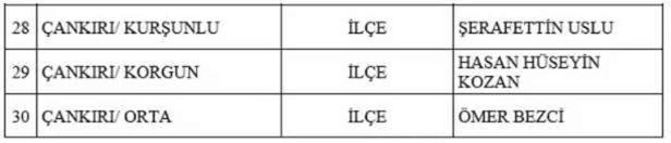 MHP'nin 3 il ve 52 ilçede belediye başkan adayı daha belli oldu