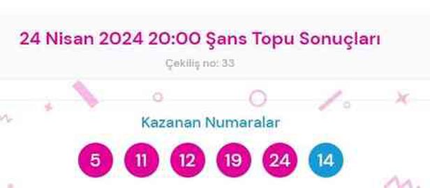 Şans Topu sonuçları açıklandı Şans Topu sonuçları ne zaman açıklanır? 24 Nisan 2024 Çarşamba Şans Topu sonuçlarına ne zaman, nereden bakılır?