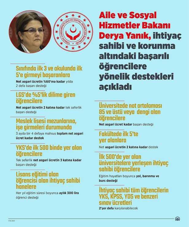 Takdir Belgesi alanlara para veriliyor mu? Teşekkür Belgesi alanlara para veriliyor mu? Takdir Belgesi alan öğrencilere yardım var mı?