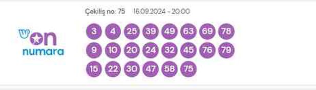 16 Eylül 2024 Sayısal Loto çekiliş sonuçları açıklandı! Sayısal Loto sonuçları saat kaçta açıklanacak? Sayısal Loto CANLI izle!