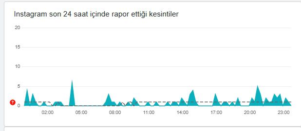 İnstagram çöktü mü? İnstagram neden açılmıyor? 3 Ocak Cuma İnstagram'da sorun mu var, neden yüklenmiyor?