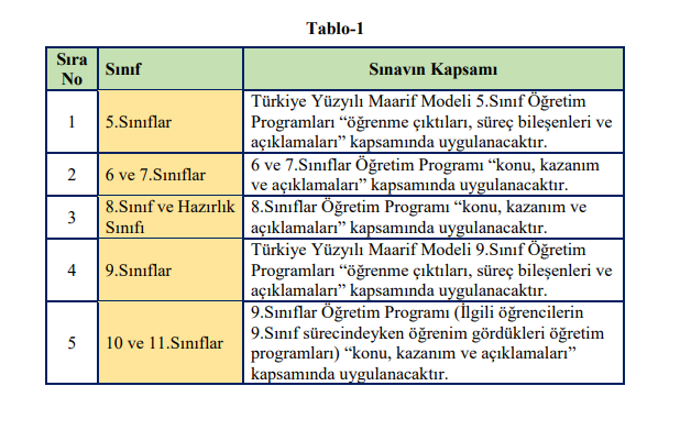 İOKBS taban puanları açıklandı mı? MEB bursluluk kaç puanla kazanılır?