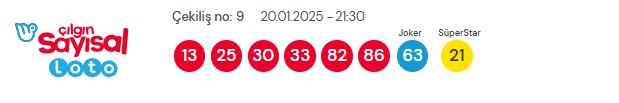 20 Ocak 2025 Sayısal Loto çekiliş sonuçları açıklandı! Sayısal Loto sonuçları saat kaçta açıklanacak? Sayısal Loto CANLI izle!
