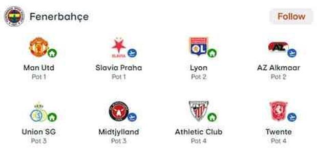 Maccabi Tel Aviv İsrail takımı mı, Maccabi Tel Aviv hangi ülkenin, nerenin takımı? RFS FC hangi ligde oynuyor, ligde kaçıncı, oyuncuları kim?